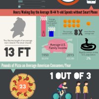 World Statistics Day Infographic