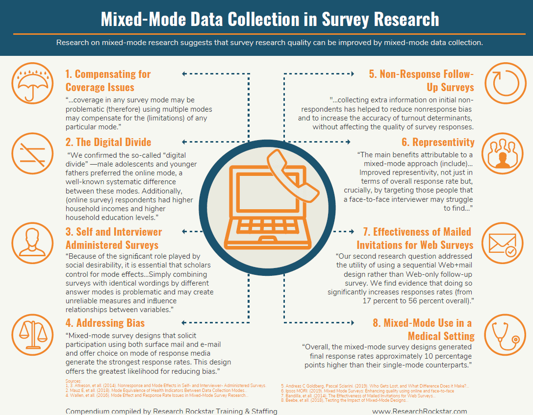 Qual é a diferença entre RESEARCH e SURVEY?