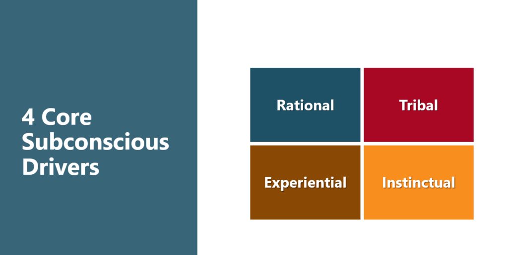 The Deeper Why: Subconscious Drivers of Consumer Behavior | Research ...