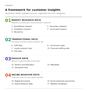17 Customer Insights Data Sources Every Market Researcher Should Know ...